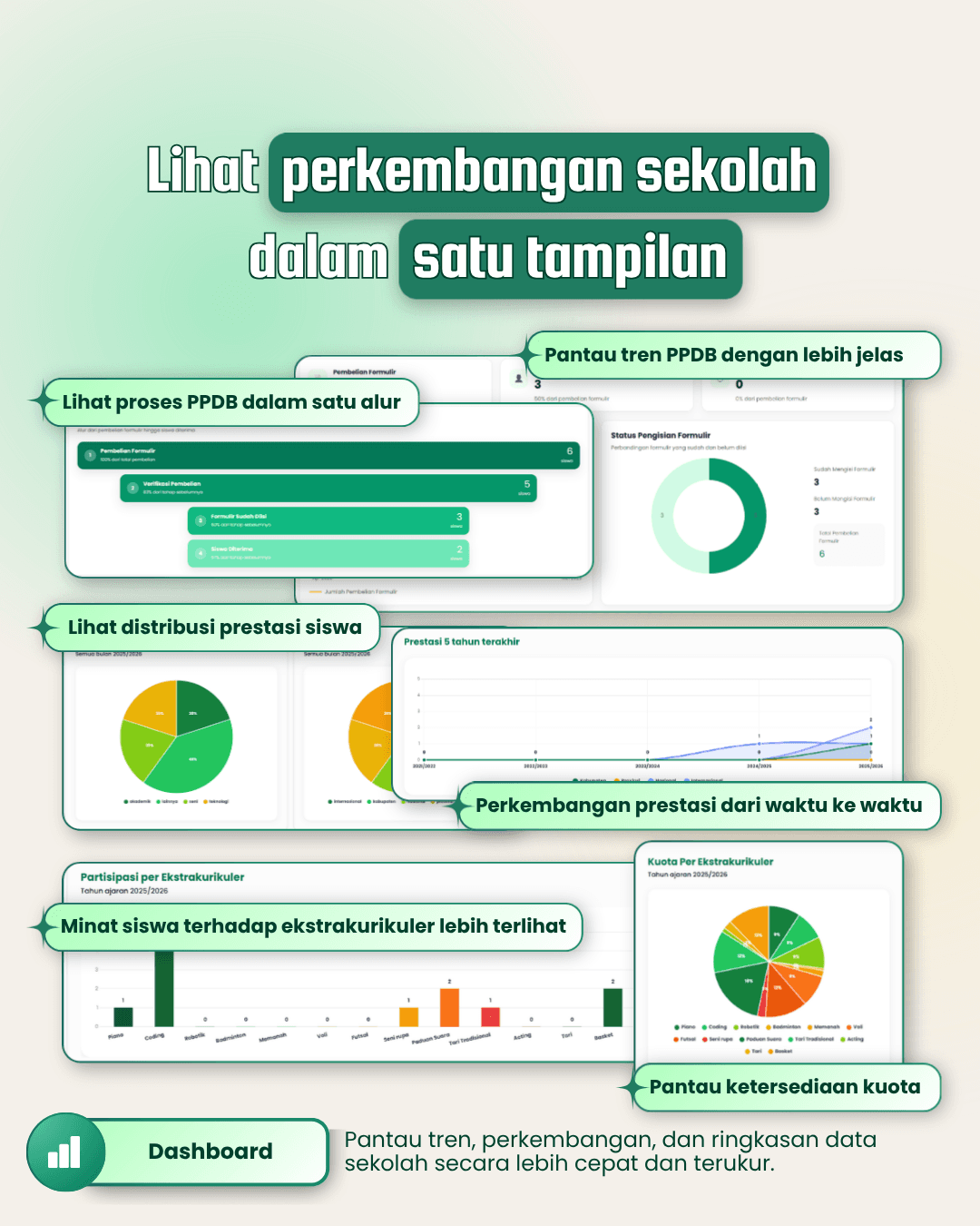 SIKAFA school reporting dashboard with charts